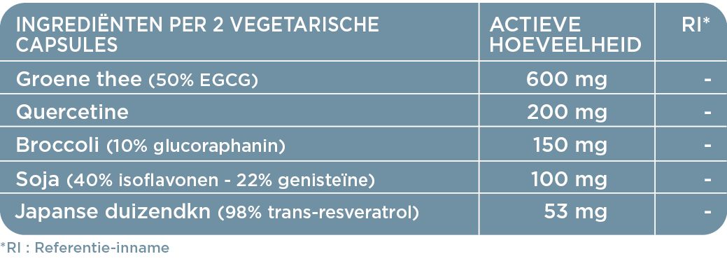 Ingredienten Epigen Forte
