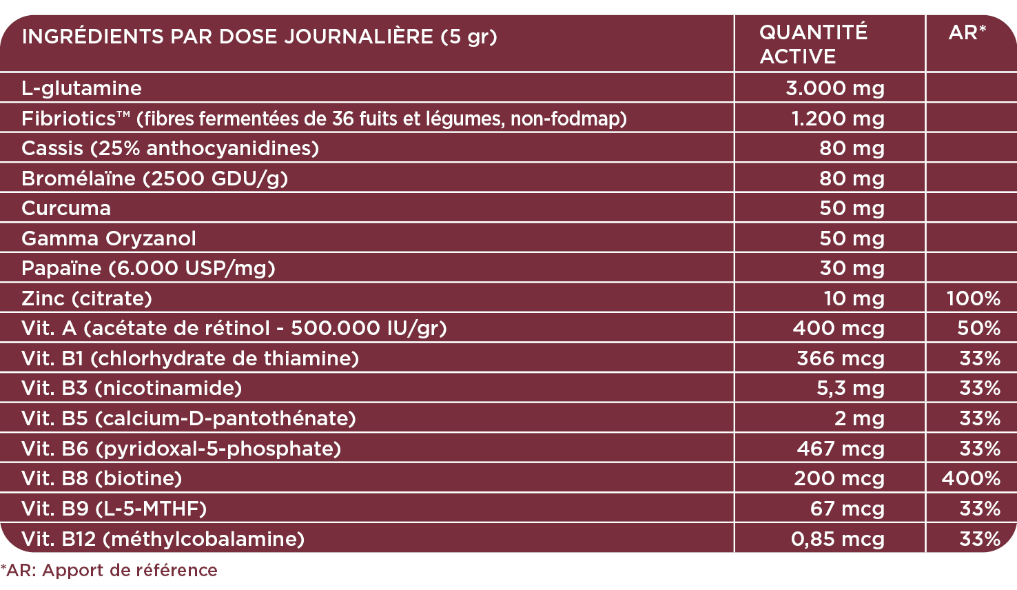 ALFA PERMEA INTEST ALFA NUTRICIJNEN